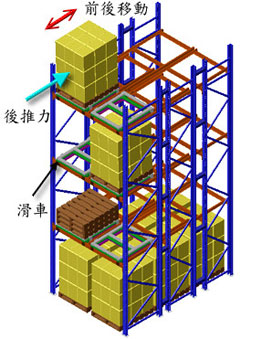 后推式货架